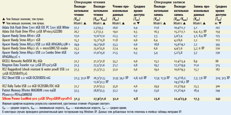Журнал PC Magazine/RE 02/2009 i_085.png