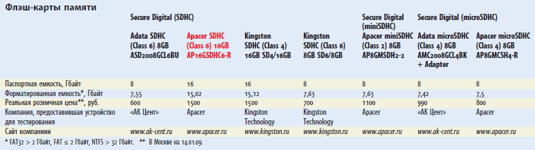 Журнал PC Magazine/RE 02/2009 i_090.png