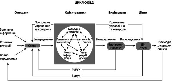 Scrum. Навчись робити вдвічі більше за менший час i_013.png