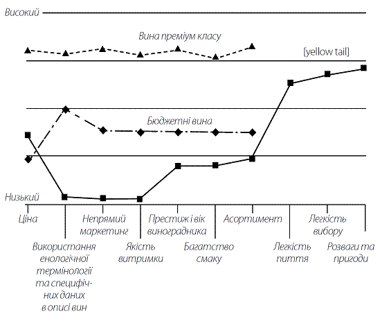 Стратегія Блакитного Океану. Як створити безхмарний ринковий простір і позбутися конкуренції i_007.png