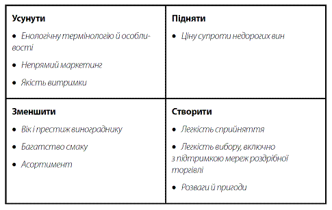 Стратегія Блакитного Океану. Як створити безхмарний ринковий простір і позбутися конкуренції i_008.png