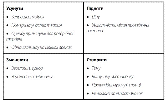 Стратегія Блакитного Океану. Як створити безхмарний ринковий простір і позбутися конкуренції i_009.png