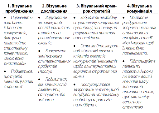 Стратегія Блакитного Океану. Як створити безхмарний ринковий простір і позбутися конкуренції i_017.png