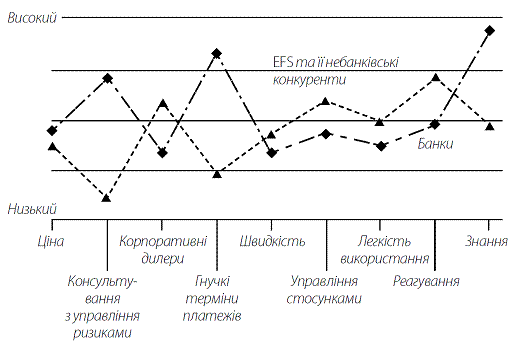 Стратегія Блакитного Океану. Як створити безхмарний ринковий простір і позбутися конкуренції i_018.png
