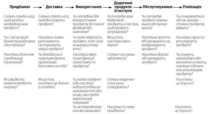 Стратегія Блакитного Океану. Як створити безхмарний ринковий простір і позбутися конкуренції i_027.png