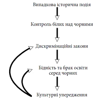 Людина розумна. Історія людства від минулого до майбутнього i_028.png