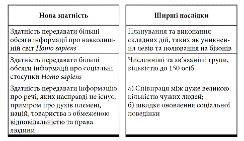 Людина розумна. Історія людства від минулого до майбутнього i_008.png