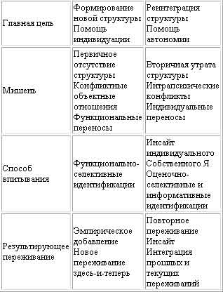 Психика и ее лечение. Психоаналитический подход bdtofb2im_2.jpg