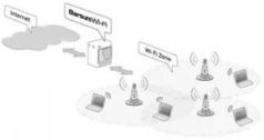 Wi-Fi: Все, что Вы хотели знать, но боялись спросить pic_4.jpg