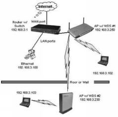 Wi-Fi: Все, что Вы хотели знать, но боялись спросить pic_28.jpg