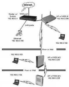 Wi-Fi: Все, что Вы хотели знать, но боялись спросить pic_29.jpg