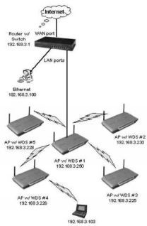 Wi-Fi: Все, что Вы хотели знать, но боялись спросить pic_30.jpg