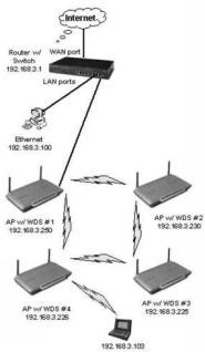 Wi-Fi: Все, что Вы хотели знать, но боялись спросить pic_31.jpg