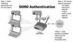 Wi-Fi: Все, что Вы хотели знать, но боялись спросить pic_45.jpg