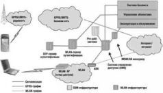 Wi-Fi: Все, что Вы хотели знать, но боялись спросить pic_48.jpg