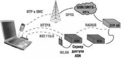 Wi-Fi: Все, что Вы хотели знать, но боялись спросить pic_50.jpg