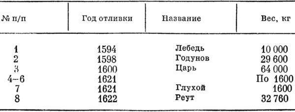 Андрей Чохов (около 1545-1629) i_008.jpg