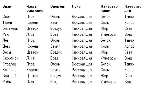 Луна и крепкое здоровье pic_1.jpg