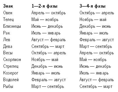 Луна и крепкое здоровье pic_2.jpg