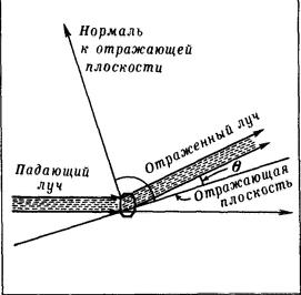 Как измеряются расстояния между атомами в кристаллах _2.jpg