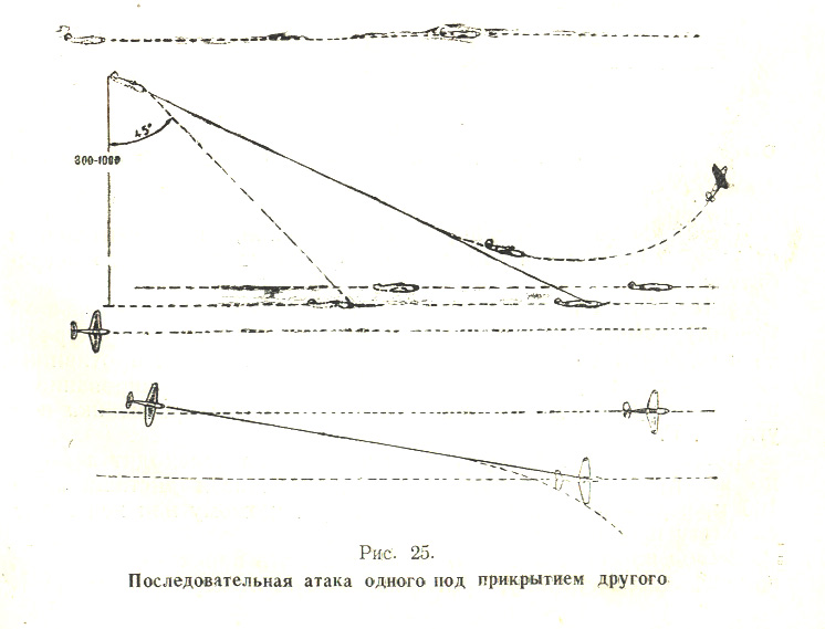 Инструкция по воздушному бою истребительной авиации (ИВБИА-45) pic25.jpg