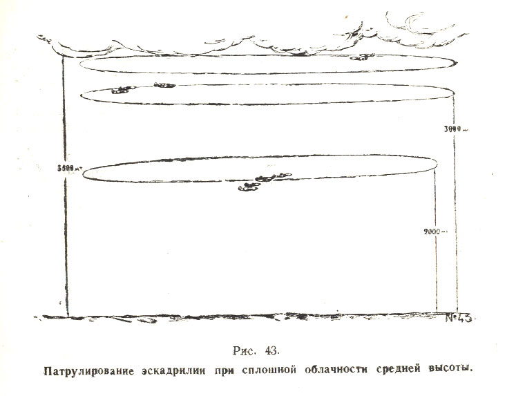 Инструкция по воздушному бою истребительной авиации (ИВБИА-45) pic43.jpg