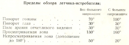 Инструкция по воздушному бою истребительной авиации (ИВБИА-45) table1a.jpg