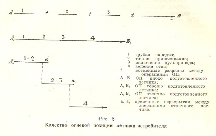 Инструкция по воздушному бою истребительной авиации (ИВБИА-45) pic08.jpg