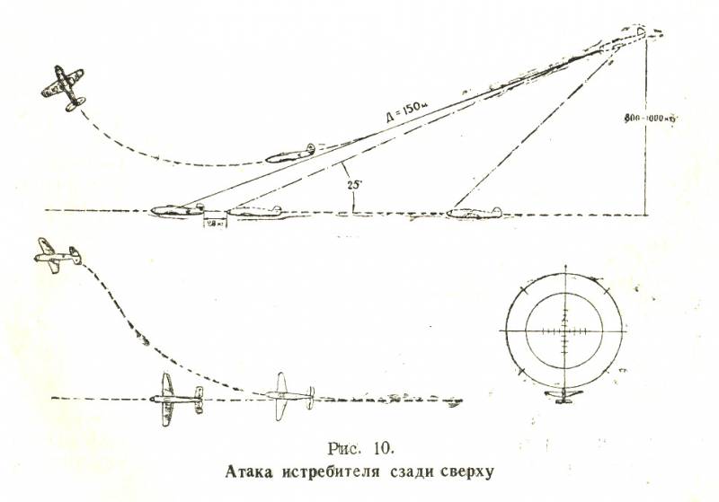 Инструкция по воздушному бою истребительной авиации (ИВБИА-45) pic10.jpg