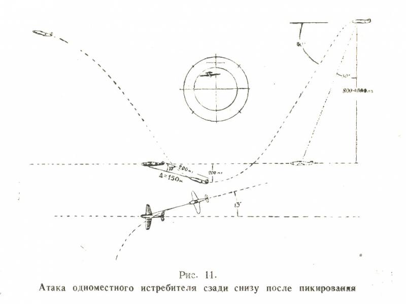 Инструкция по воздушному бою истребительной авиации (ИВБИА-45) pic11.jpg