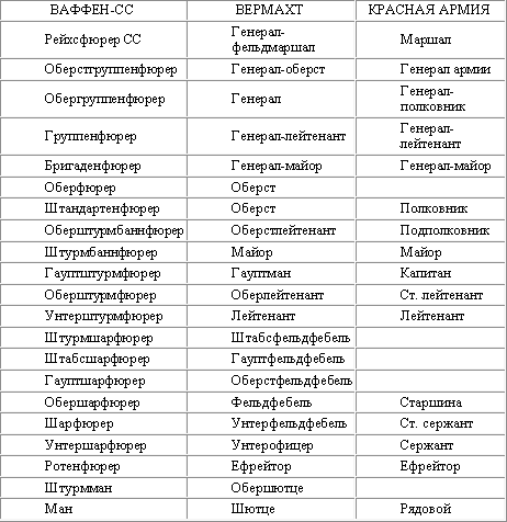 Лис пустыни. Генерал-фельдмаршал Эрвин Роммель i_020.png