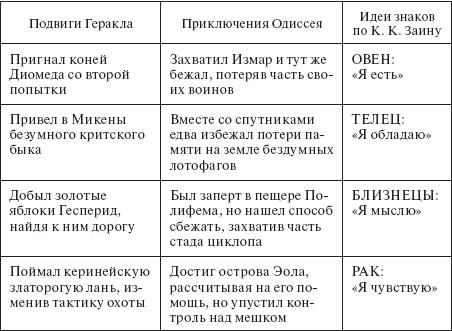 Нострадамус. XX век: новейшая дешифровка i_018.jpg