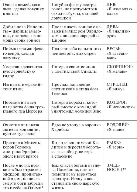 Нострадамус. XX век: новейшая дешифровка i_019.jpg