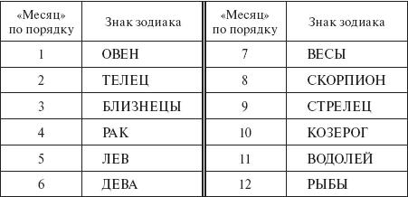 Нострадамус. XX век: новейшая дешифровка i_010.jpg