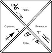 Нострадамус. XX век: новейшая дешифровка i_011.jpg