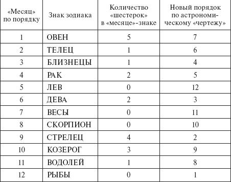 Нострадамус. XX век: новейшая дешифровка i_013.jpg