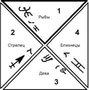 Нострадамус. XX век: новейшая дешифровка i_014.jpg