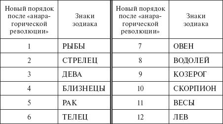 Нострадамус. XX век: новейшая дешифровка i_016.jpg