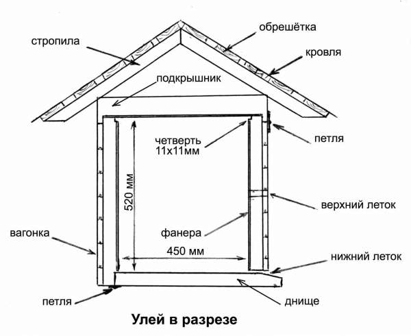 Пчелы в радость pic_38.jpg