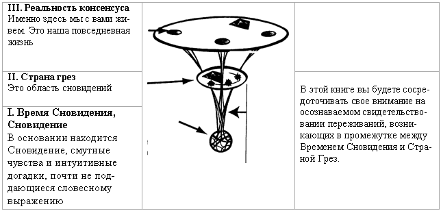 Сновидение в бодрствовании doc2fb_image_03000001.png