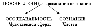 Сновидение в бодрствовании doc2fb_image_03000003.png