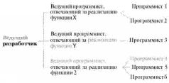 Время — деньги. Создание команды разработчиков программного обеспечения pic32.jpg
