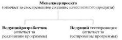 Время — деньги. Создание команды разработчиков программного обеспечения pic33.jpg