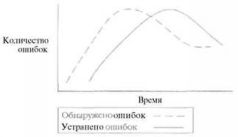 Время — деньги. Создание команды разработчиков программного обеспечения pic51.jpg