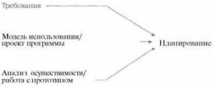 Время — деньги. Создание команды разработчиков программного обеспечения pic111.jpg