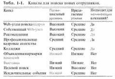 Время — деньги. Создание команды разработчиков программного обеспечения pic1.jpg