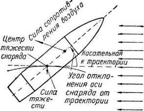 Артиллерийское орудие i_015.jpg