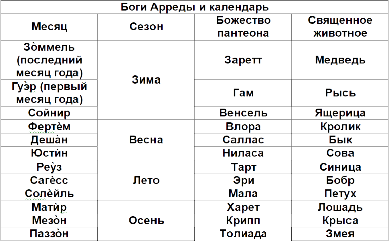 Сети Культа i_004.png
