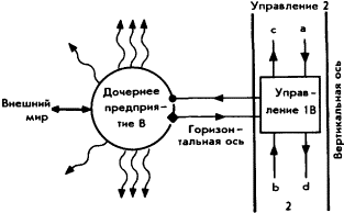 Мозг Фирмы sb20.png