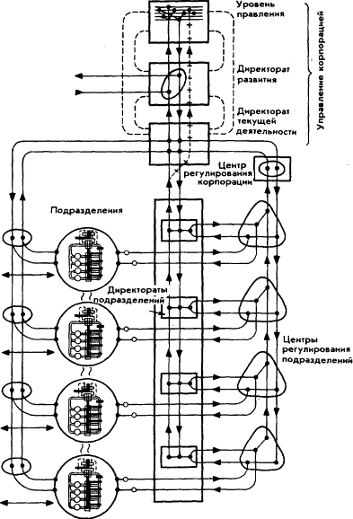 Мозг Фирмы sb27.png
